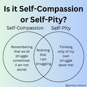 self-compassion or self-pity Self-Compassion or Self-Pity chart