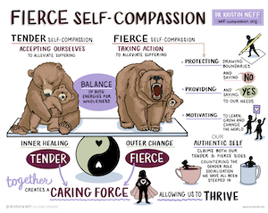 Fierce Self-Compassion