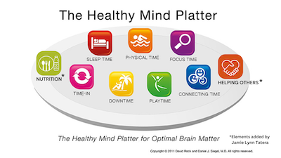 The Healthy Mind Platter.