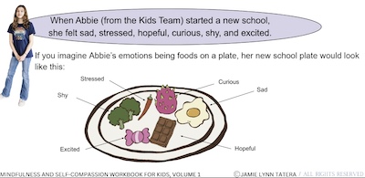 Image of Abbie's plate with foods representing emotions as stressed, shy, excited, curious, sad and hopeful. 