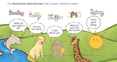 The Resilience Habit Animals and their resilience habits.