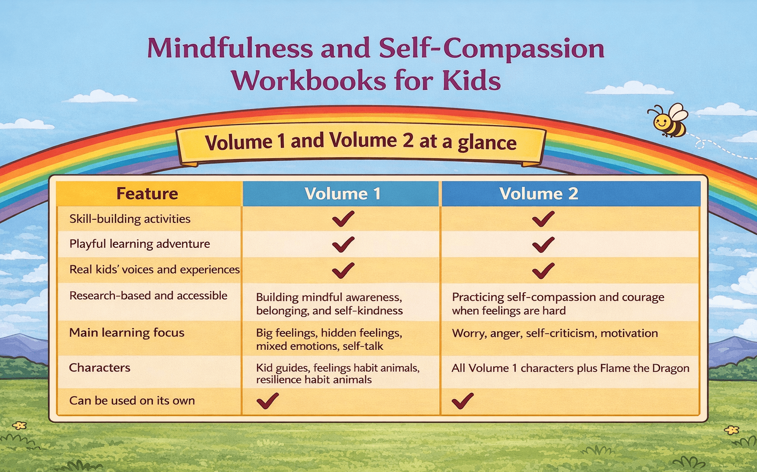 Comparison Chart of Volume 1 and Volume 2.
