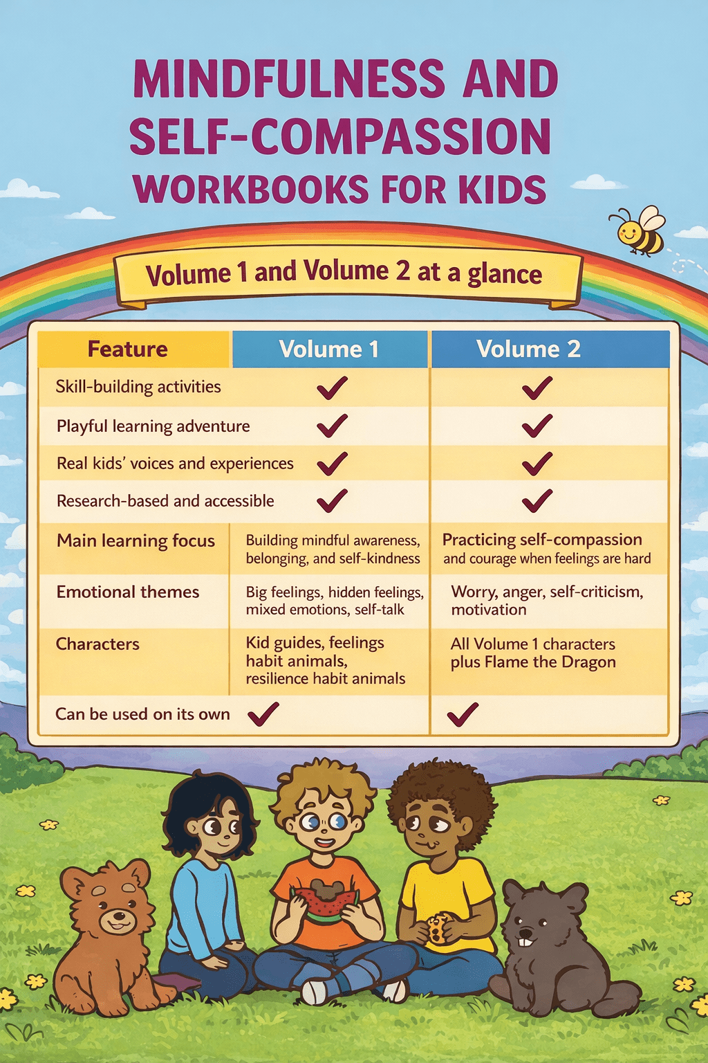 Comparison Chart of Volume 1 and Volume 2