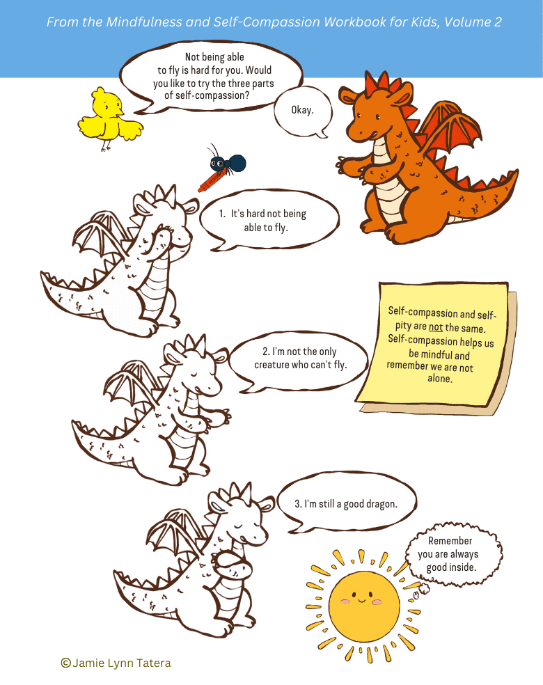 Flame the dragon practice the three parts of self-compassion for Flame’s big struggle–not being able to fly in the Mindfulness and Self-Compassion Workbook for Kids, Volume 2. 